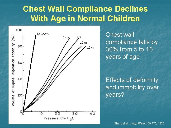 Chest Wall Compliance Declines With Age in Normal Children Newborn 5 yrs 8 yrs