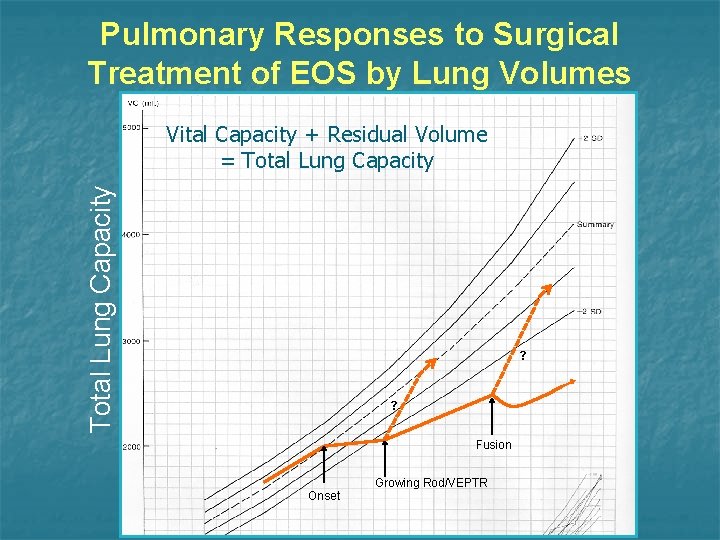 Pulmonary Responses to Surgical Treatment of EOS by Lung Volumes Total Lung Capacity Vital