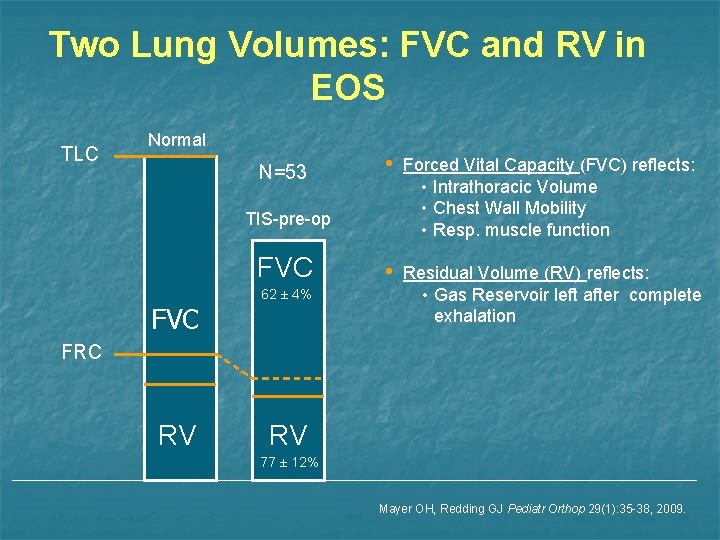 Two Lung Volumes: FVC and RV in EOS TLC Normal N=53 • Forced Vital