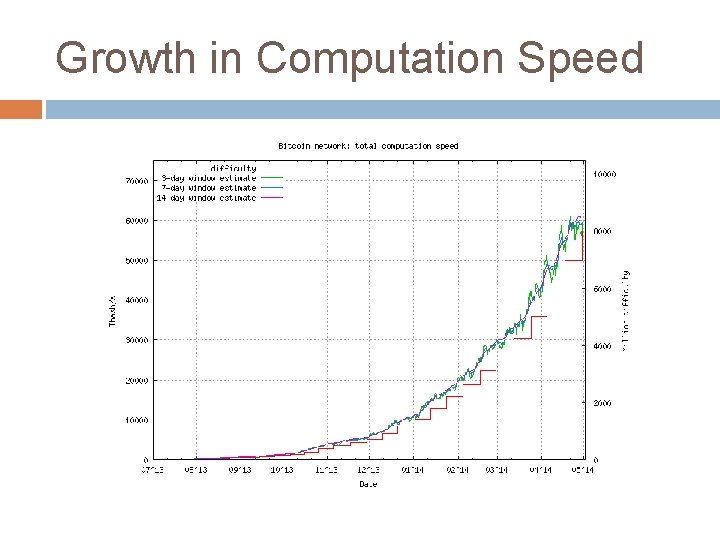 Growth in Computation Speed 