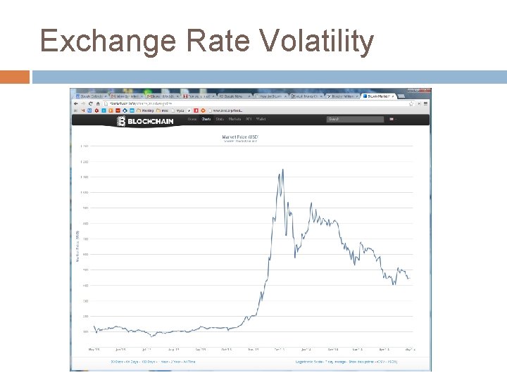 Exchange Rate Volatility 