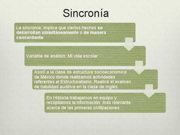 Sincronía La sincronía, implica que ciertos hechos se desarrollan simultáneamente o de manera concordante