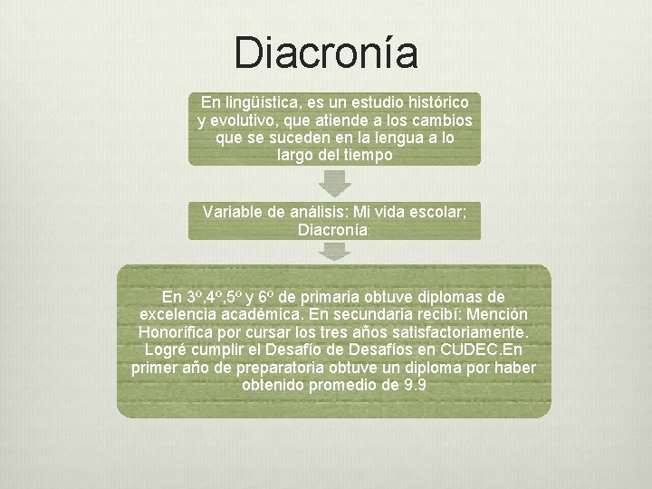 Diacronía En lingüística, es un estudio histórico y evolutivo, que atiende a los cambios