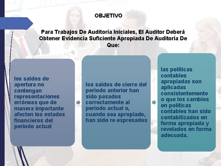 OBJETIVO Para Trabajos De Auditoría Iniciales, El Auditor Deberá Obtener Evidencia Suficiente Apropiada De OBJETIVO Para Trabajos De Auditoría Iniciales, El Auditor Deberá Obtener Evidencia Suficiente Apropiada De