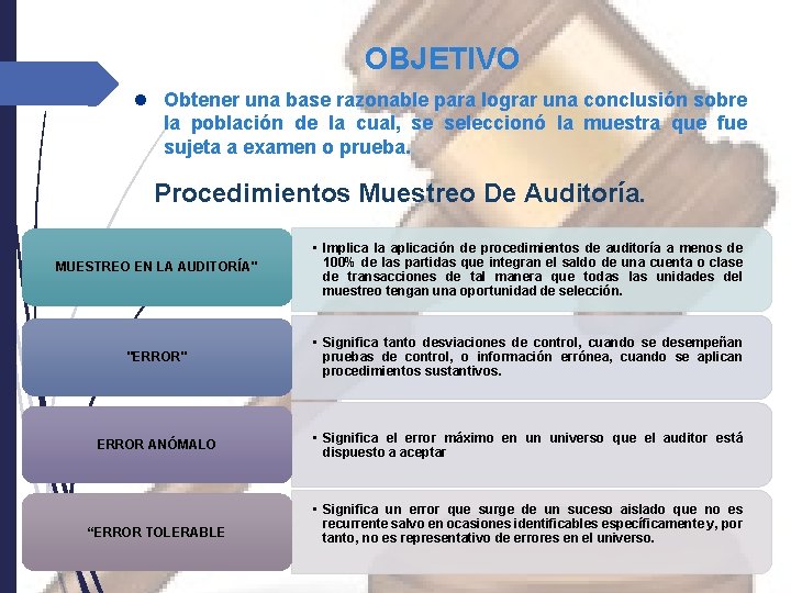 OBJETIVO l Obtener una base razonable para lograr una conclusión sobre la población de OBJETIVO l Obtener una base razonable para lograr una conclusión sobre la población de