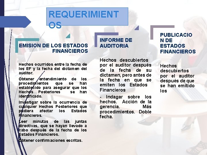 REQUERIMIENT OS EMISION DE LOS ESTADOS FINANCIEROS Hechos ocurridos entre la fecha de los REQUERIMIENT OS EMISION DE LOS ESTADOS FINANCIEROS Hechos ocurridos entre la fecha de los