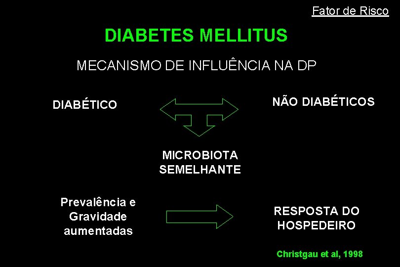 Fator de Risco DIABETES MELLITUS MECANISMO DE INFLUÊNCIA NA DP NÃO DIABÉTICOS DIABÉTICO MICROBIOTA