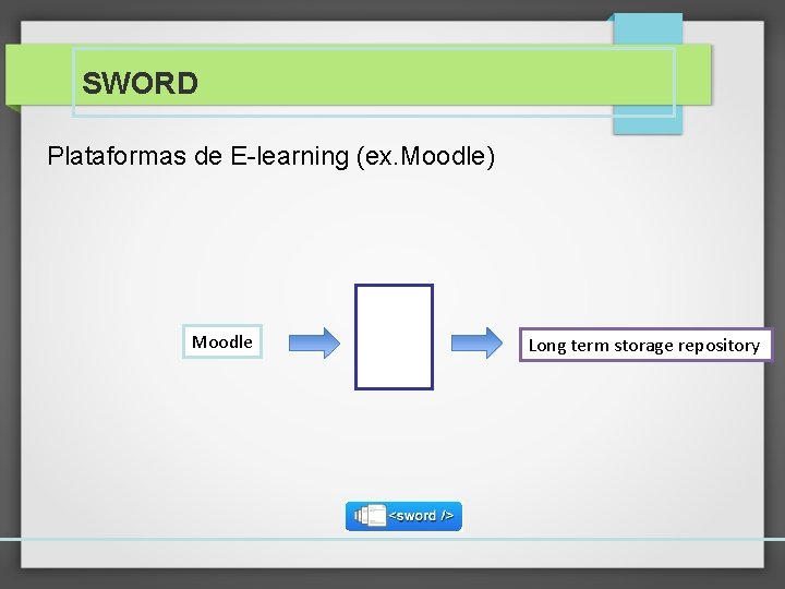 SWORD Plataformas de E-learning (ex. Moodle) Moodle Long term storage repository 