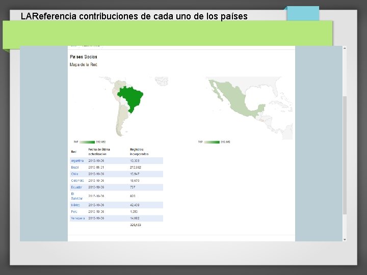 LAReferencia contribuciones de cada uno de los países 