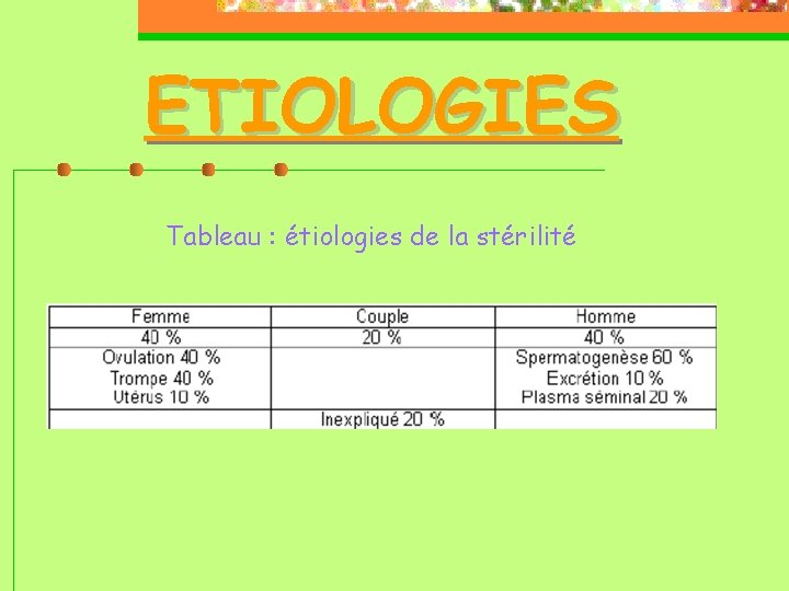 ETIOLOGIES Tableau : étiologies de la stérilité 