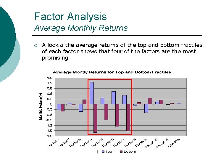 Factor Analysis Average Monthly Returns ¡ A look a the average returns of the