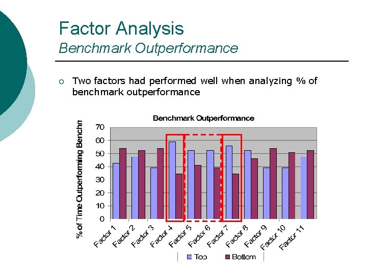 Factor Analysis Benchmark Outperformance ¡ Two factors had performed well when analyzing % of