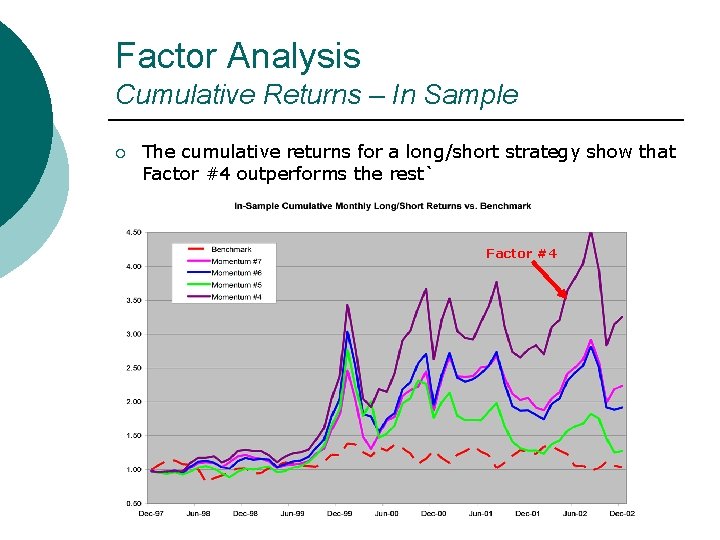 Factor Analysis Cumulative Returns – In Sample ¡ The cumulative returns for a long/short