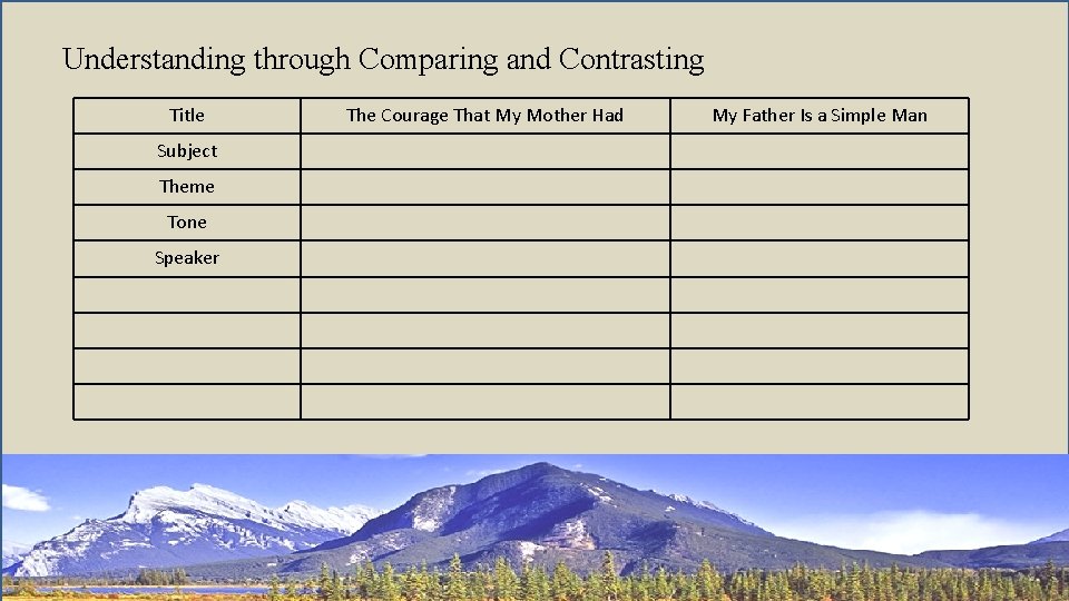 Understanding through Comparing and Contrasting Title Subject Theme Tone Speaker The Courage That My