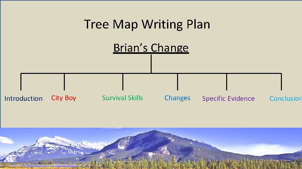 Tree Map Writing Plan Brian’s Change Introduction City Boy Survival Skills Changes Specific Evidence