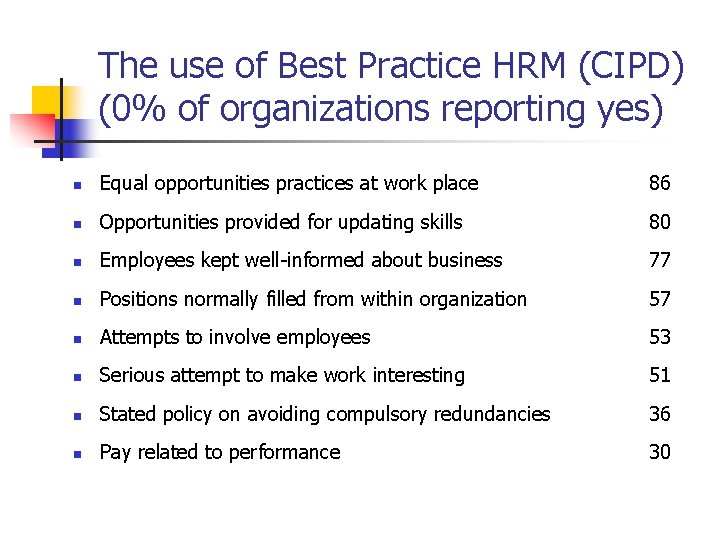 The use of Best Practice HRM (CIPD) (0% of organizations reporting yes) n Equal