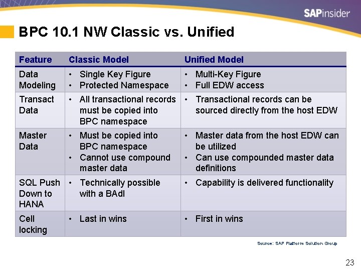 BPC 10. 1 NW Classic vs. Unified Feature Classic Model Unified Model Data Modeling
