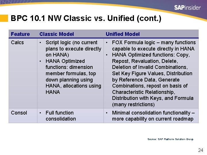 BPC 10. 1 NW Classic vs. Unified (cont. ) Feature Classic Model Unified Model