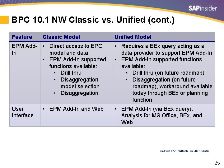 BPC 10. 1 NW Classic vs. Unified (cont. ) Feature Classic Model EPM Add-