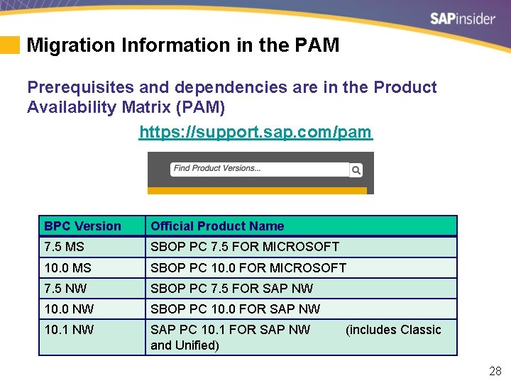 Migration Information in the PAM Prerequisites and dependencies are in the Product Availability Matrix