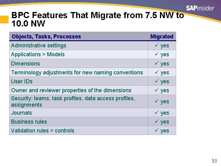 BPC Features That Migrate from 7. 5 NW to 10. 0 NW Objects, Tasks,
