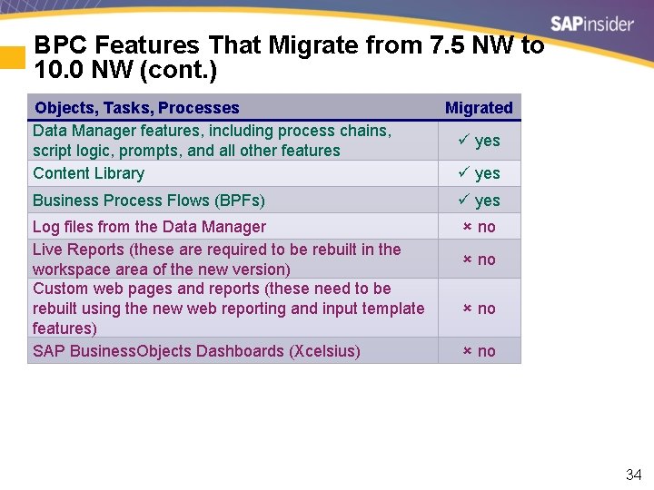BPC Features That Migrate from 7. 5 NW to 10. 0 NW (cont. )