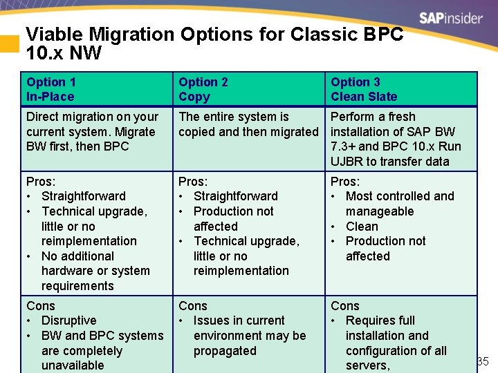 Viable Migration Options for Classic BPC 10. x NW Option 1 In-Place Option 2