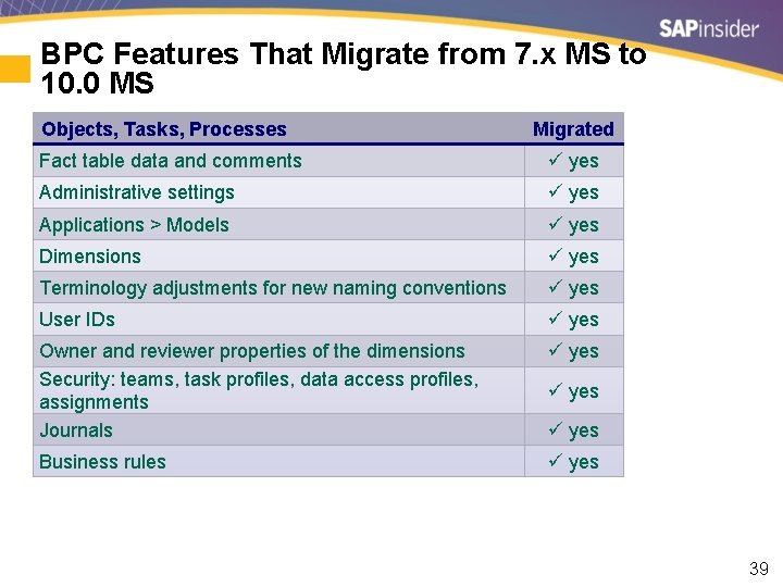 BPC Features That Migrate from 7. x MS to 10. 0 MS Objects, Tasks,