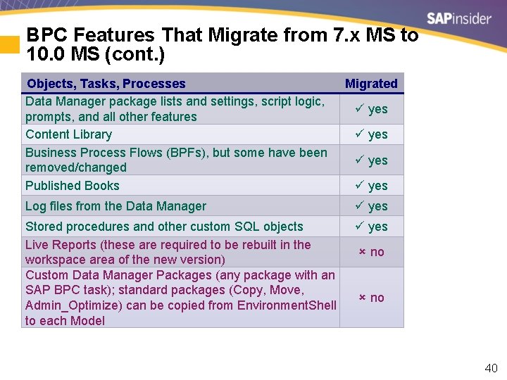 BPC Features That Migrate from 7. x MS to 10. 0 MS (cont. )
