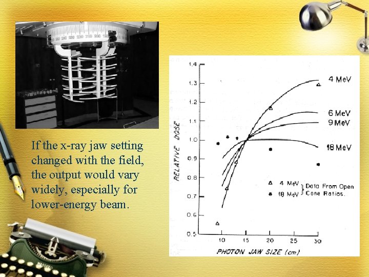 If the x-ray jaw setting changed with the field, the output would vary widely,