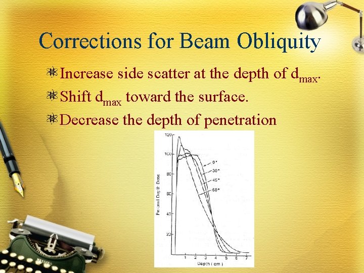 Corrections for Beam Obliquity Increase side scatter at the depth of dmax. Shift dmax