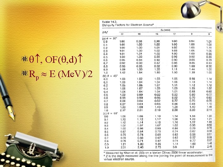  , OF( , d) Rp E (Me. V)/2 