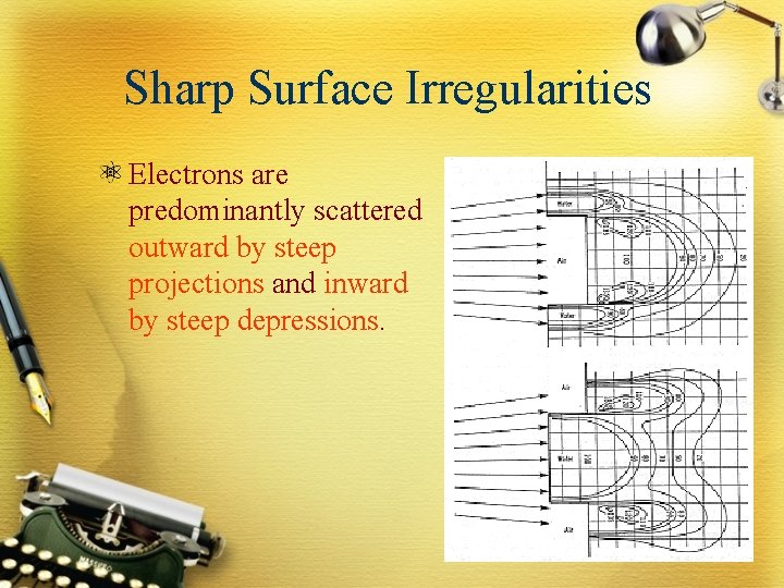 Sharp Surface Irregularities Electrons are predominantly scattered outward by steep projections and inward by