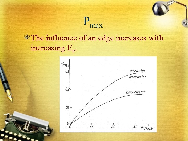 Pmax The influence of an edge increases with increasing Ee. 