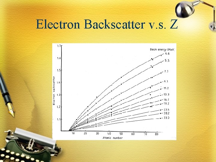 Electron Backscatter v. s. Z 