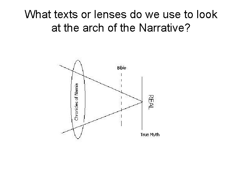 What texts or lenses do we use to look at the arch of the