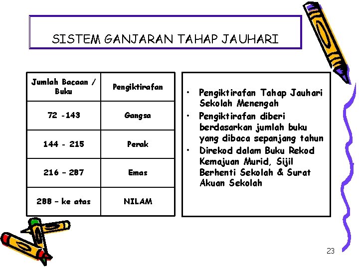 SISTEM GANJARAN TAHAP JAUHARI Jumlah Bacaan / Buku Pengiktirafan 72 -143 Gangsa 144 -