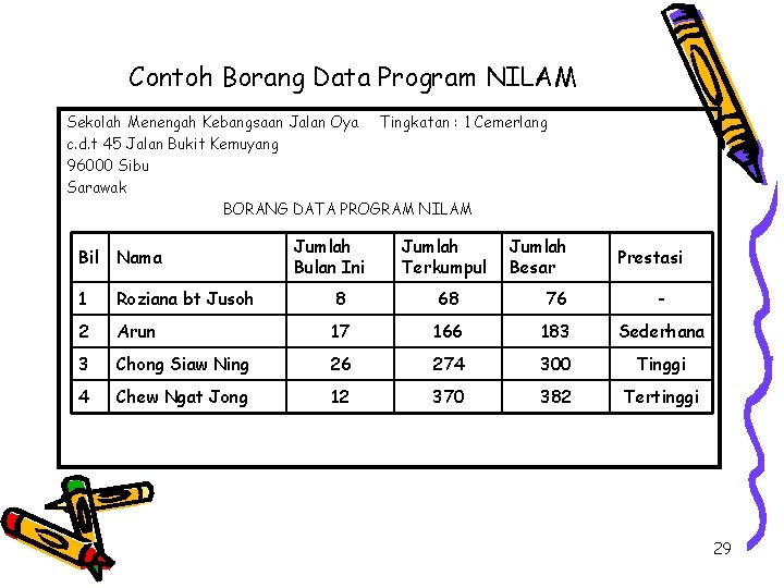 Contoh Borang Data Program NILAM Sekolah Menengah Kebangsaan Jalan Oya Tingkatan : 1 Cemerlang