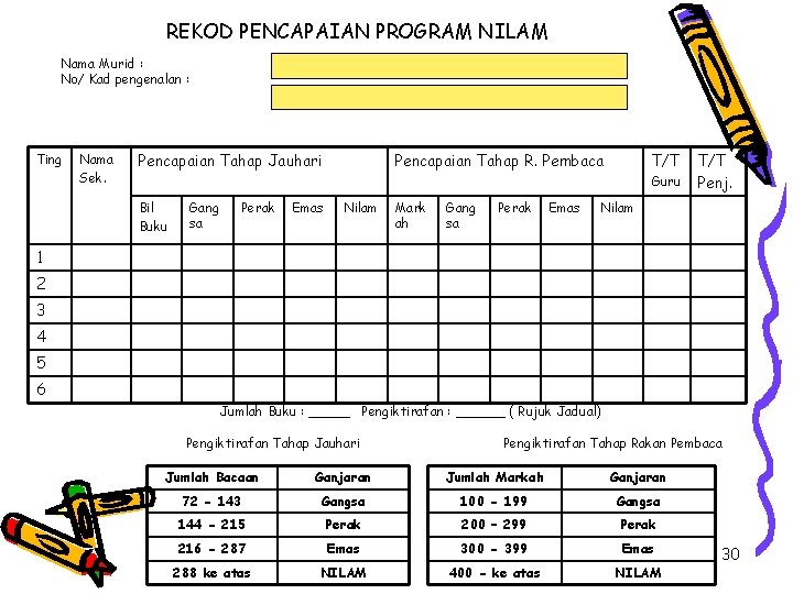 REKOD PENCAPAIAN PROGRAM NILAM Nama Murid : No/ Kad pengenalan : Ting Nama Sek.