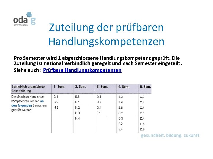 Zuteilung der prüfbaren Handlungskompetenzen Pro Semester wird 1 abgeschlossene Handlungskompetenz geprüft. Die Zuteilung ist