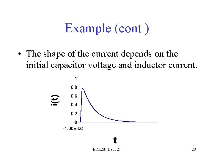 Example (cont. ) • The shape of the current depends on the initial capacitor