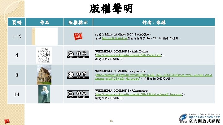 版權聲明 頁碼 1 -15 作品 作者 / 來源 版權標示 轉載自 Microsoft Office 2007 多媒體藝廊，