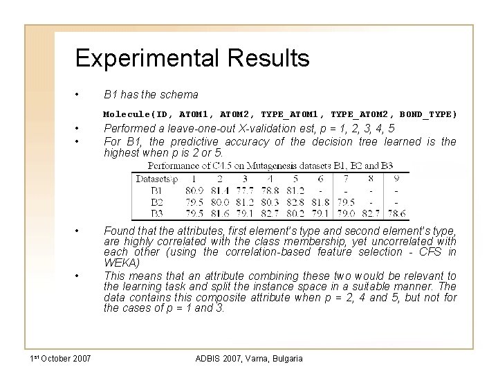 Experimental Results • B 1 has the schema Molecule(ID, ATOM 1, ATOM 2, TYPE_ATOM