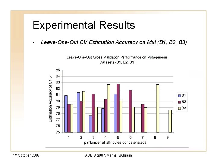 Experimental Results • 1 st October 2007 Leave-One-Out CV Estimation Accuracy on Mut (B