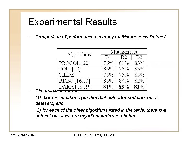 Experimental Results • Comparison of performance accuracy on Mutagenesis Dataset • The results show