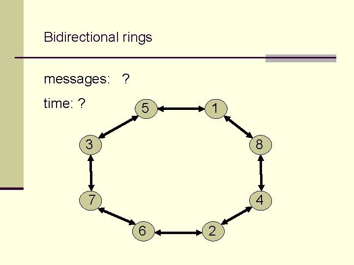 Bidirectional rings messages: ? time: ? 5 1 3 8 7 4 6 2