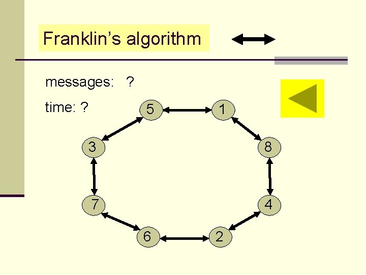 Franklin’s algorithm messages: ? time: ? 5 1 3 8 7 4 6 2