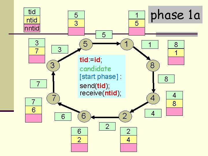 tid nntid 5 3 phase 1 a 5 3 7 5 3 1 tid:
