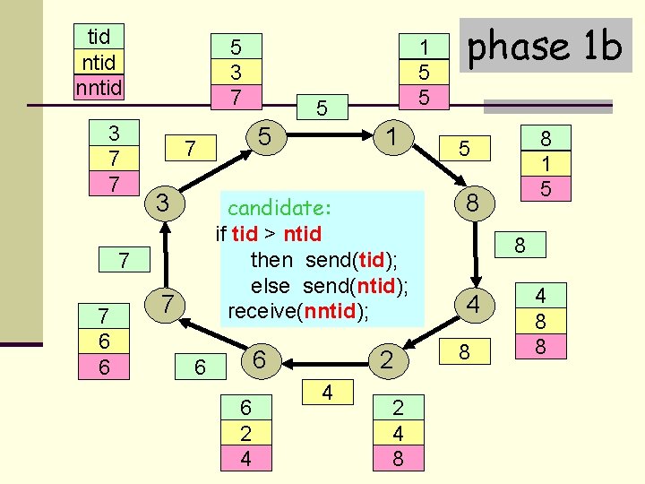 tid nntid 3 7 7 5 3 7 3 1 candidate: if tid >