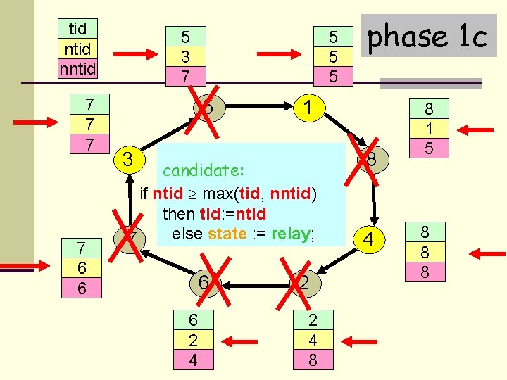 tid nntid 7 3 7 7 7 6 6 5 3 7 5 1